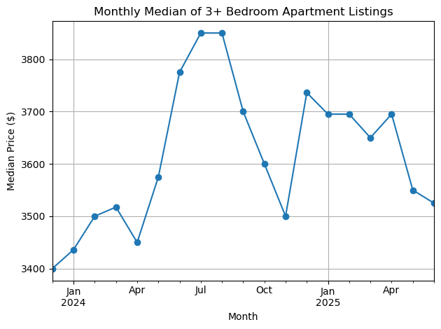 Median prices, 3+ bedroom apartments